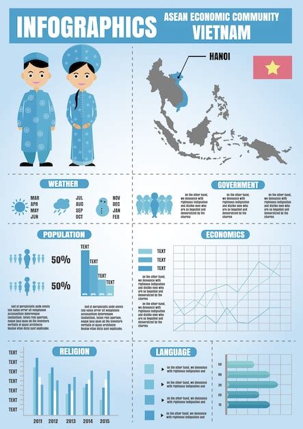 Infographics For Asean Economic Community Premium Vector