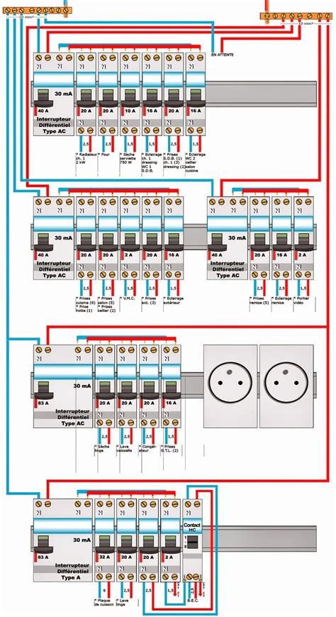 Schema Coffret Electrique Triphas