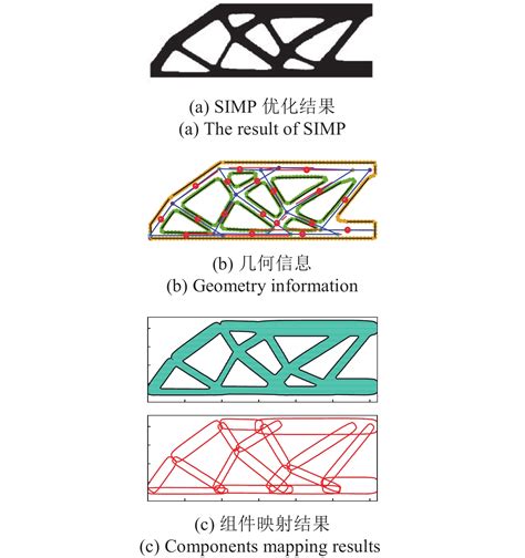 A HYBRID TOPOLOGY OPTIMIZATION METHOD OF SIMP AND MMC CONSIDERING