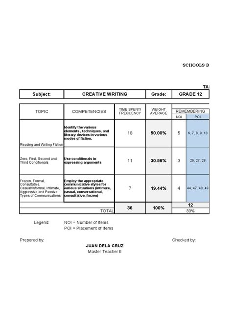 Tos Sample Pdf Human Communication Cognition