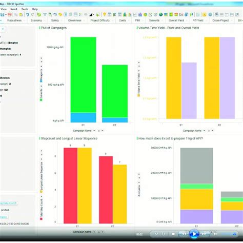 Pdf Green Chemistry Metrics A Review