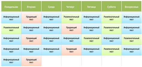 Как составить контент план