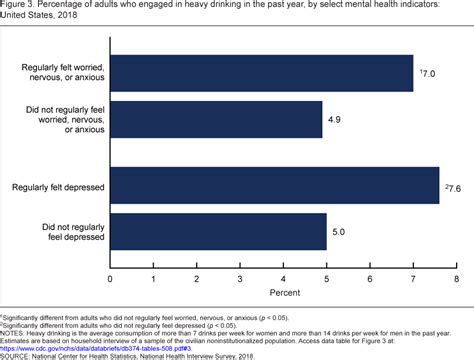 Alcohol Consumption Statistics 2019