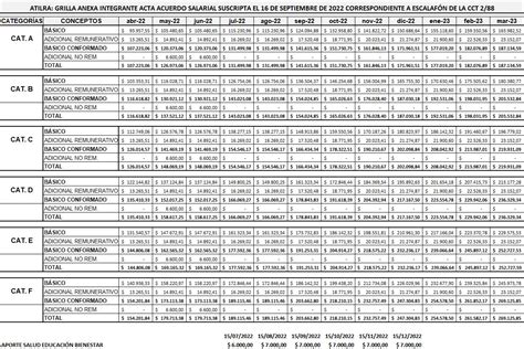 Tablas Salariales y Convenios Laborales Descubre cuánto se gana en la