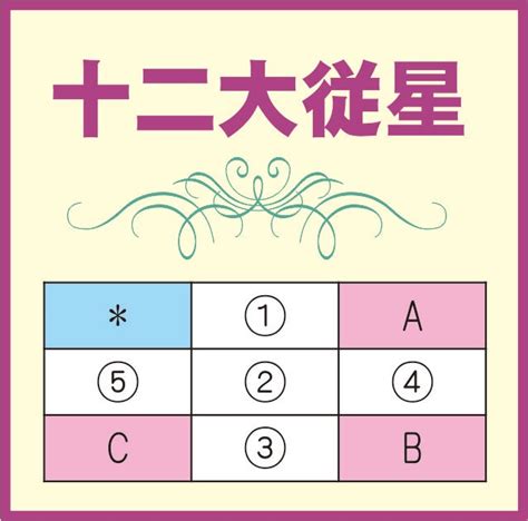 算命学論説＊「心の推移＊天胡星の世界」 イケジイのおもしろ玉手箱