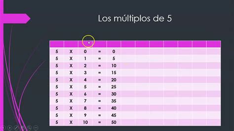 Los Múltiplos De Un Número Youtube
