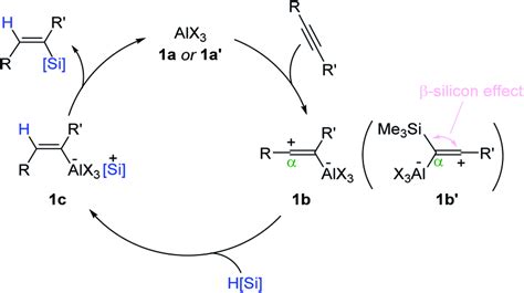 Proposed Pathway For The Al Catalyzed Trans Hydrosilylation Of Alkynes