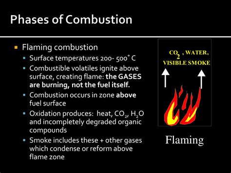 Ppt Fire Behavior Powerpoint Presentation Free Download Id6722988