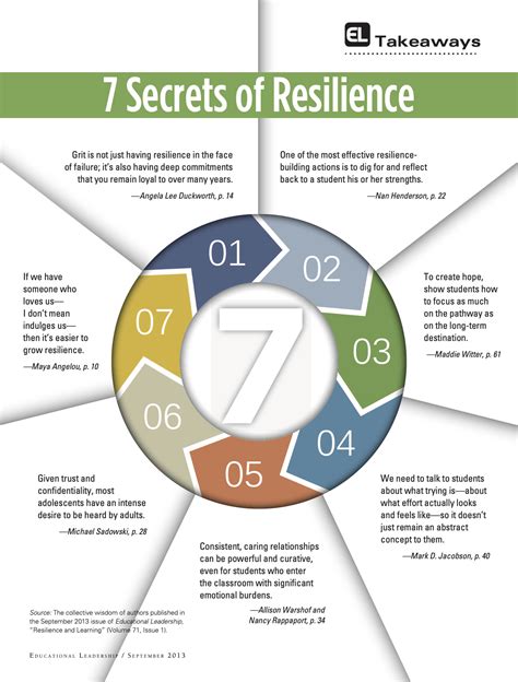 Resilience We Got This Learn Blog Learning From Each Other And