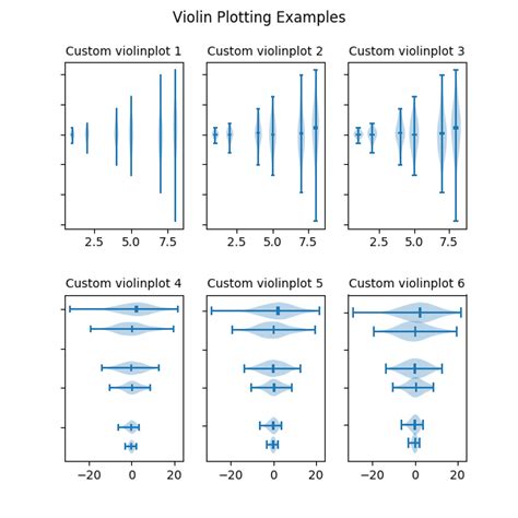 B I Violin Plot Matplotib C B N Icp Das Vi T Nam