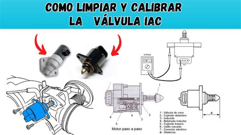 Funci N Y Fallas M S Comunes Del Sensor De Oxigeno In