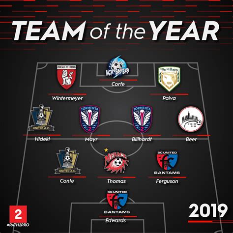 Usl League Two Team Of The Year