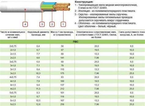 Провод ПВС: расшифровка, характеристики, применение