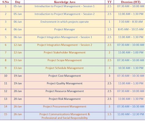 PMP Training Schedule — PMP Training solutions