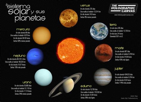 Como Hacer Un Diagrama Del Sistema Solar Esquema Clasico Del