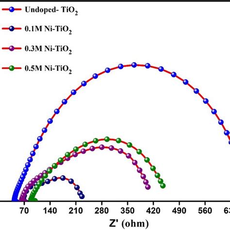 Brunaueremmettteller Bet Analysis A Nitrogen Adsorptiondesorption