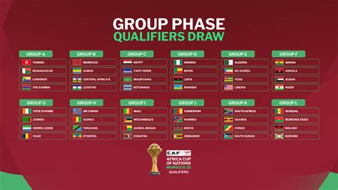 CAN 2025 Les Groupes De Qualification