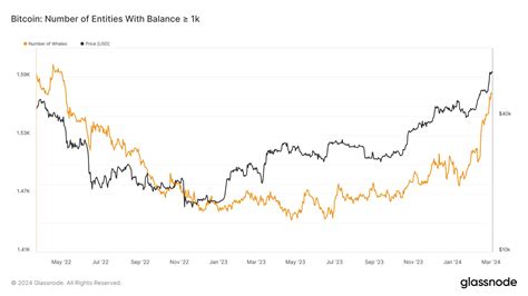 Bitcoin Crosses 64k A New Ath For Btc Around The Corner Ambcrypto