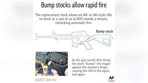 Trump Administration To Ban Bump Stocks All Devices That Turn Legal