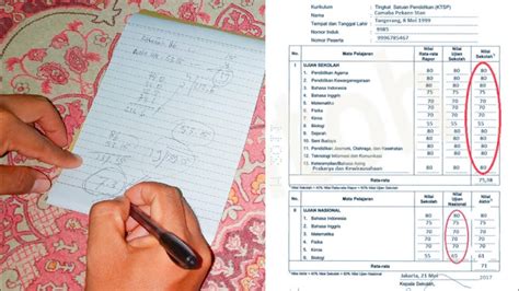 Cara Menghitung Ipk Smk Dengan Mudah Dan Tepat Spirit Kawanua News