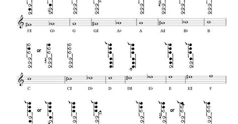 Free Alto And Tenor Saxophone Fingering Chart Reed Music Sax Pinterest Saxophones