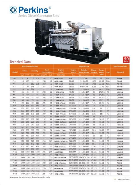 10kva 15kva 20kva 30kva 45kva 60kva Diesel Generator Set With Perkins