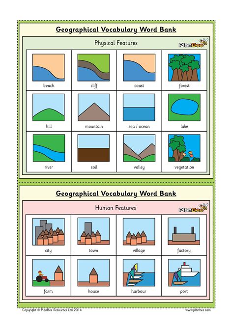 Physical Features Geography