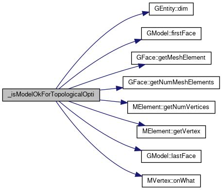 Gmsh TingyuanDoc Src Mesh MeshGFaceOptimize Cpp File Reference