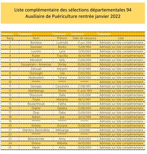 Liste Complementaire Lyc E Gutenberg De Cr Teil