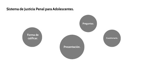 Sistema De Justicia Penal Para Adolescentes By Miguel Ángel Estrada