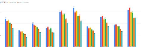 AMD vs Nvidia Benchmarks: Yall are dicks so here's the part I didn't ...