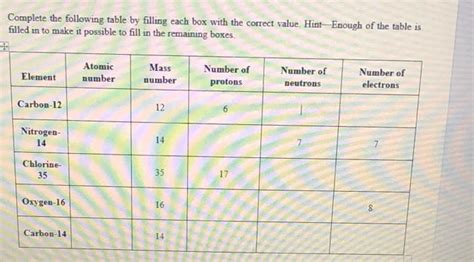 Solved Complete The Following Table By Filling Each Box With Chegg