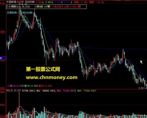 原创l2 各周期均线自动切换135均线为例公式下载 大智慧指标源码l2原创大智慧公式好公式网