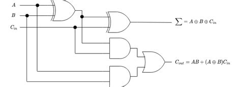 Full Adder Computer Organization And Architecture Tutorials Teachics