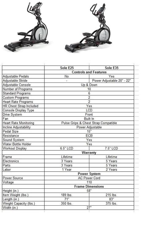 Sole Elliptical Comparison Chart