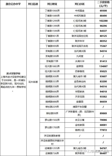 2023年学区房指南——浦东新区 知乎