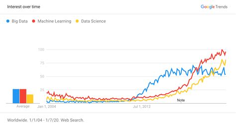 O Que é Data Driven Marketing Data Driven Marketing