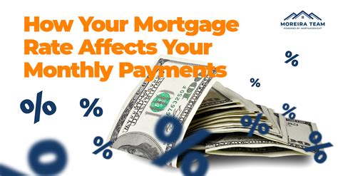 How Does Your Mortgage Rate Affect Your Monthly Mortgage Payments Moreira Team Mortgage