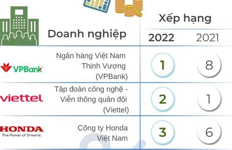 Infographics Top 10 doanh nghiệp nộp thuế lớn nhất năm 2022