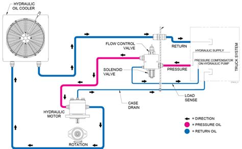 Closed Center Hydraulic Control Valve Informacionpublica Svet Gob Gt