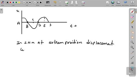 Solved Displacement Versus Time Curve For A Particle Executing Shm Is