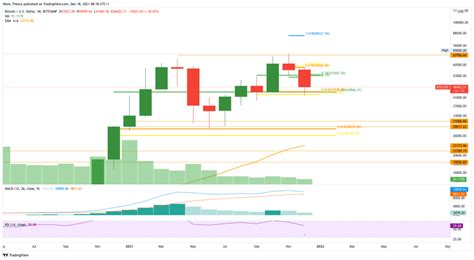 Bitcoin Kurs Weist Bullische Divergenz Im Rsi Auf