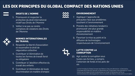 Notre Engagement Au Sein Du Global Compact Des Nations Unies De