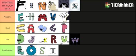 Alphabet Lore Tier List Fandom