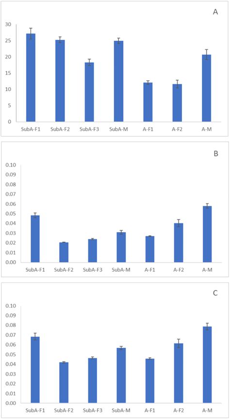 Polycyclic Aromatic Hydrocarbon Pah Metabolites Expressed As Pyrene