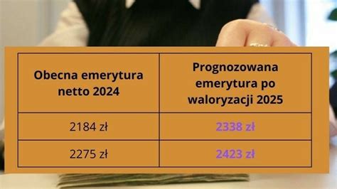 Mamy Wyliczenia Waloryzacji Emerytur Tabela Zysku Netto Po