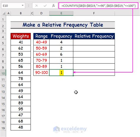 How to Create a Relative Frequency Table in Excel - 5 Steps