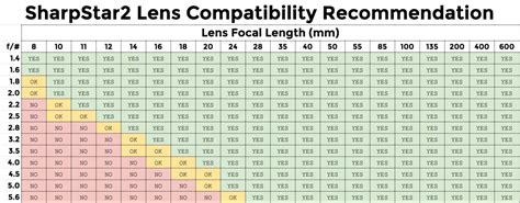 Sharpstar2 Precision Focusing Tool By Lonely Speck Lonely Speck