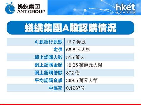 【螞蟻上市觸礁】螞蟻集團ah股齊暫緩上市 上交所：發行人及承銷商主動安排（不斷更新） 香港經濟日報 即時新聞頻道 即市財經 新