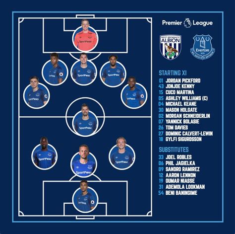 Everton lineup vs West Brom : r/Everton